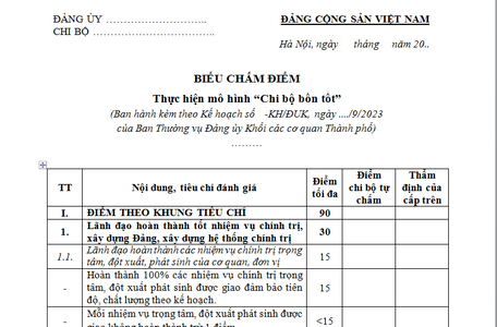 Biểu chấm điểm thực hiện mô hình "Chi bộ bốn tốt" của ĐUCQ